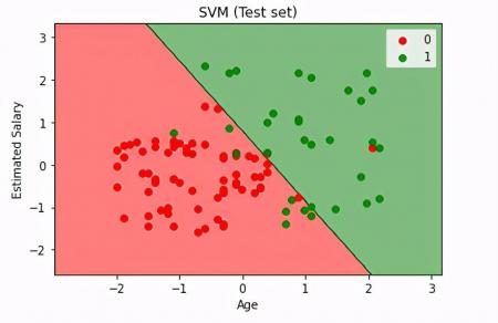 图片[6]-svm二分类代码Python预处理（Python全面解释SVM分类）-搜搜号